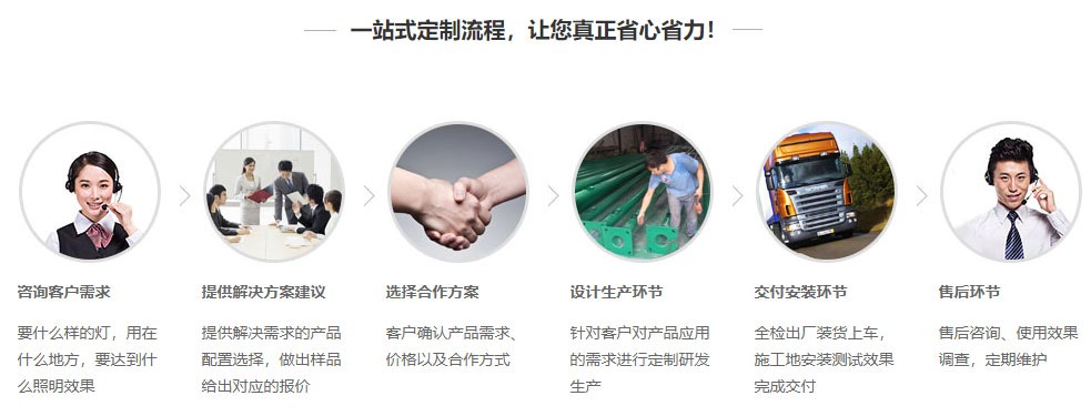 熱悶罐與高溫罐設備定制流程 熱悶罐與高溫罐設備定制流程